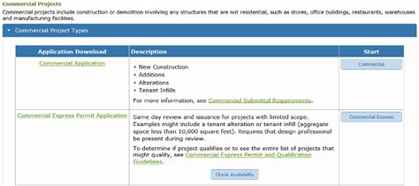 ebuild chesapeake|city of eugene ebuild permit.